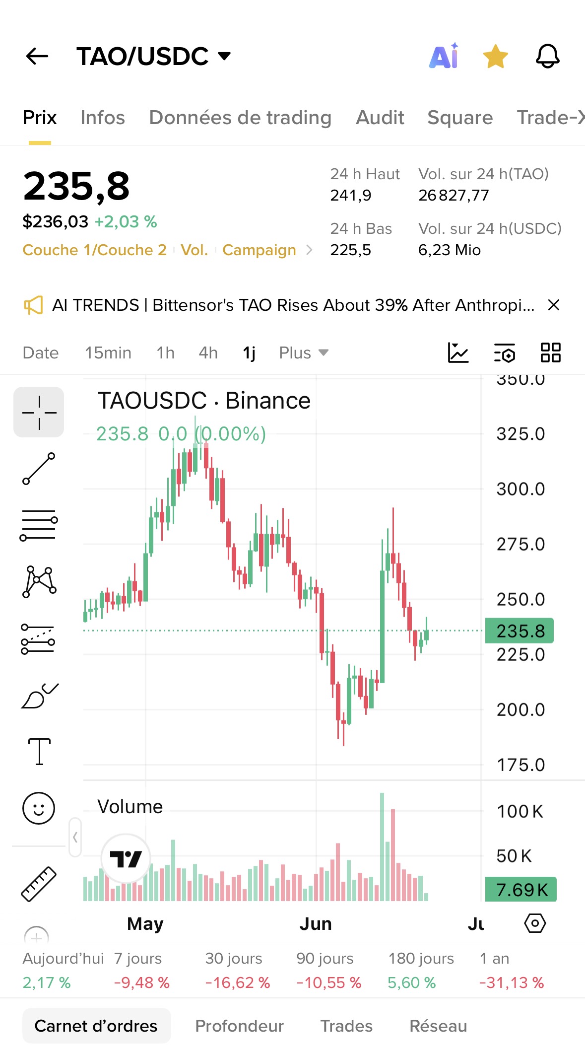 Kevin Simonato — +2424€ · +40,56% · VRI +5,795%/j