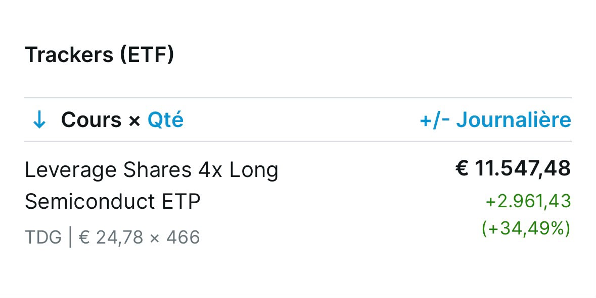Tracker ETF — Leverage Shares 4x (+34,49%)