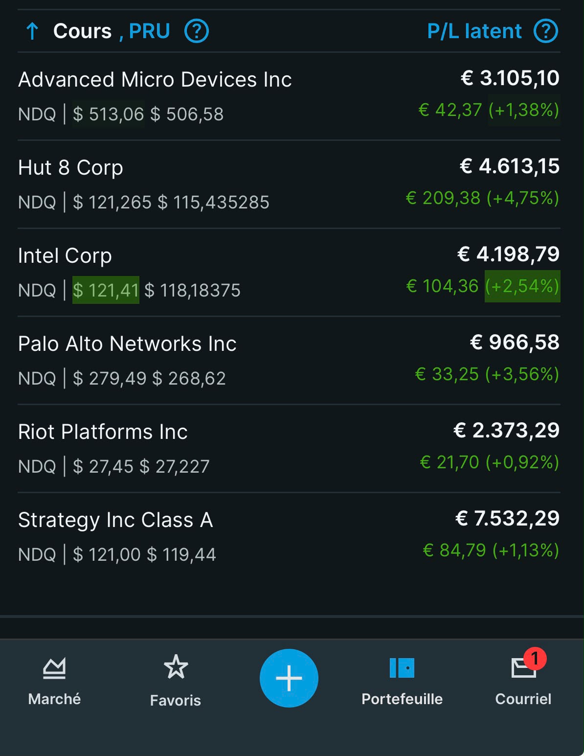Performance vs CAC 40 — +100% sur 5 ans