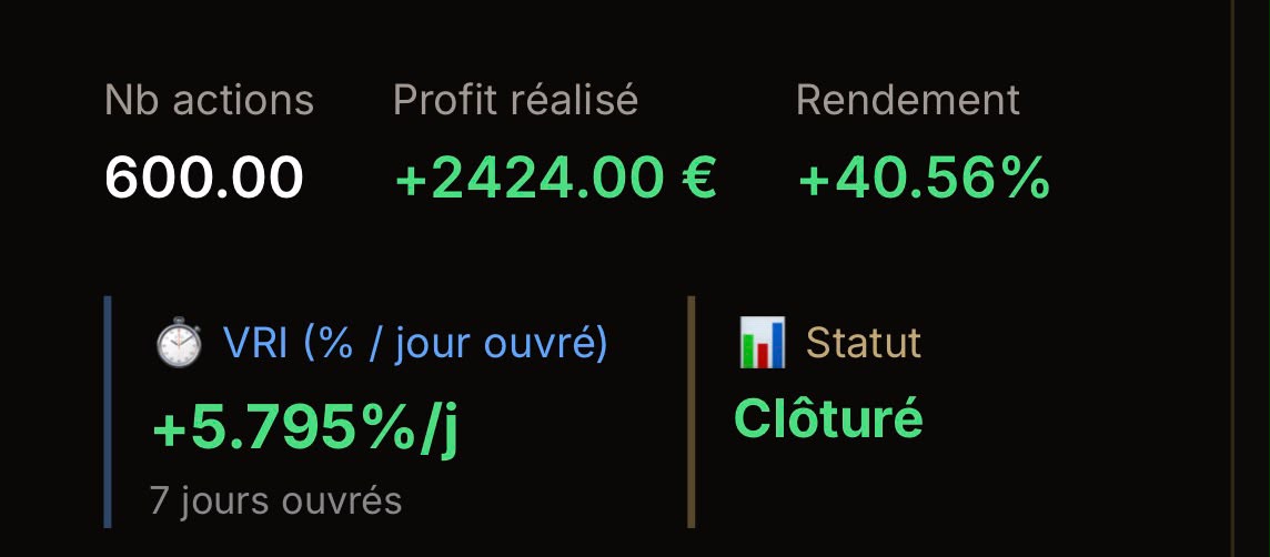 Position clôturée — +40,56% en 7 jours
