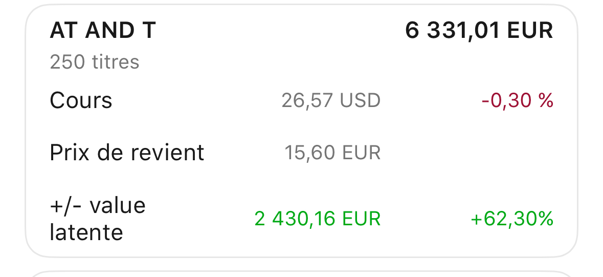 AT&T — +62,30% de value latente