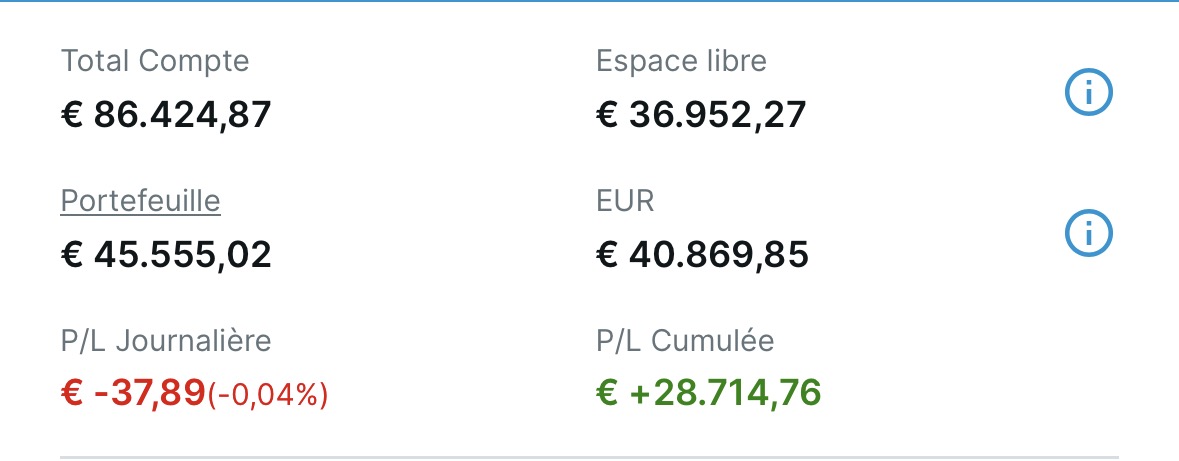Guillaume — Oracle +31%, Sailpoint +10%
