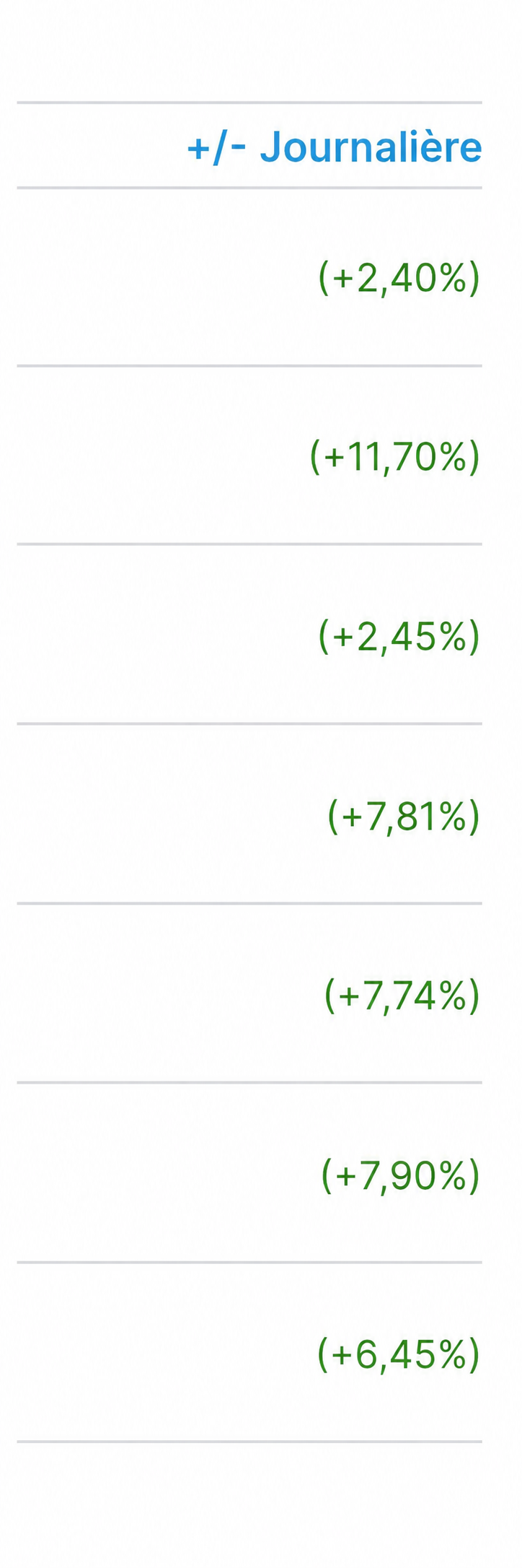 Portefeuille — CleanSpark +17,12%, GitLab +32,40%, ServiceNow +25,34%