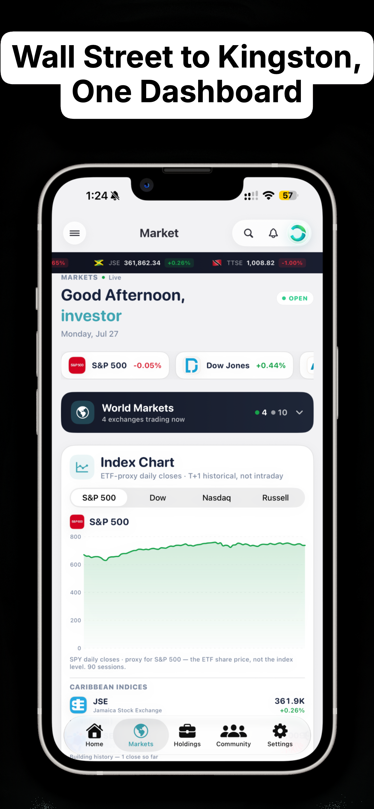 CaribVest Ultra — Market