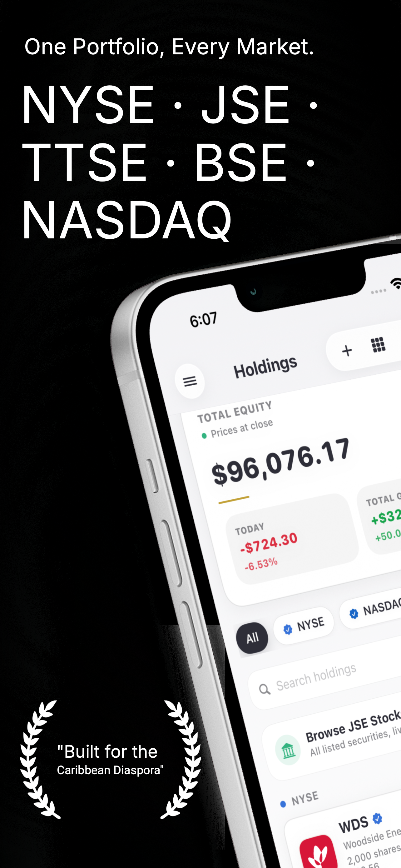 CaribVest Ultra — Holdings