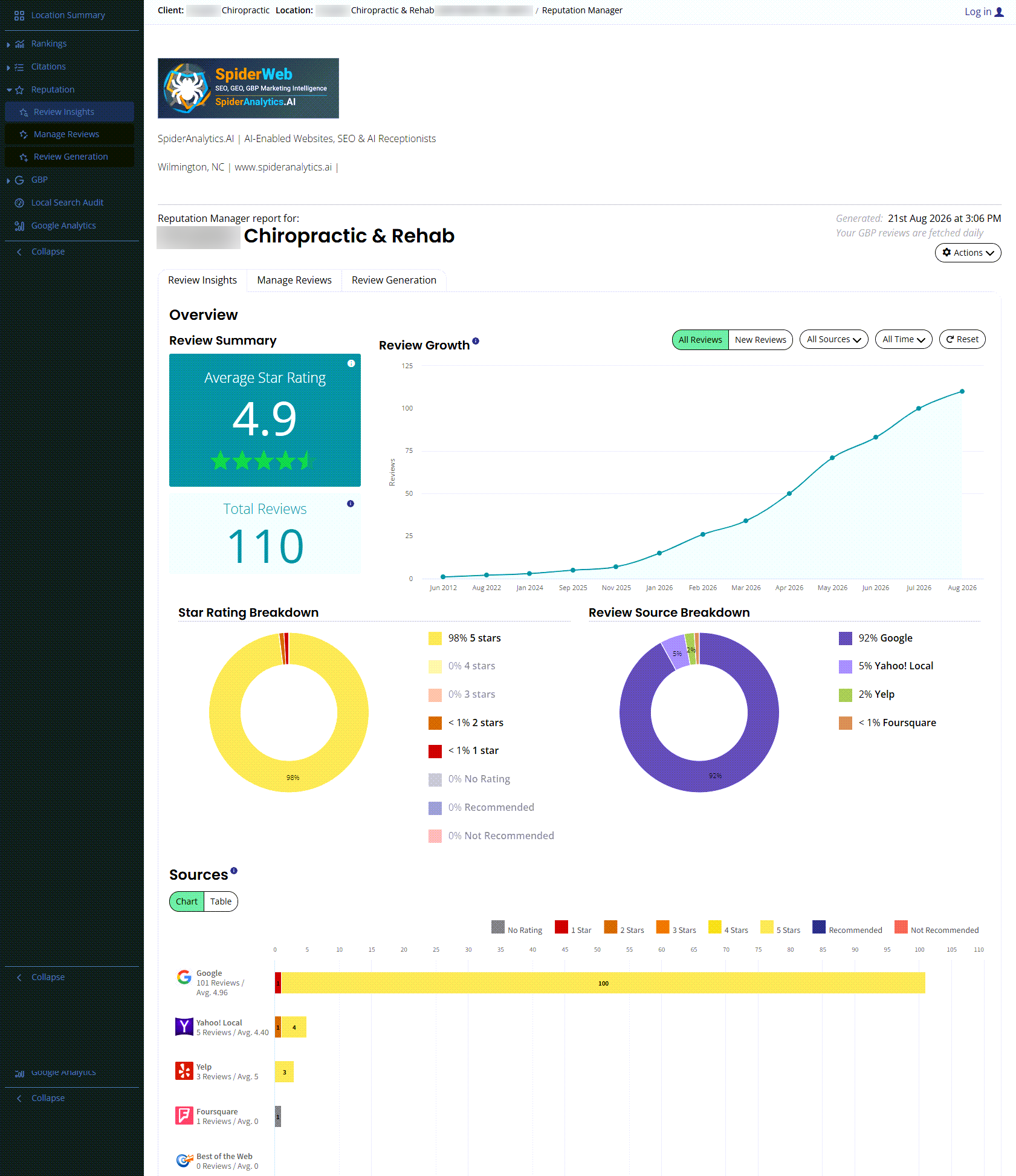 Reputation & Reviews Dashboard