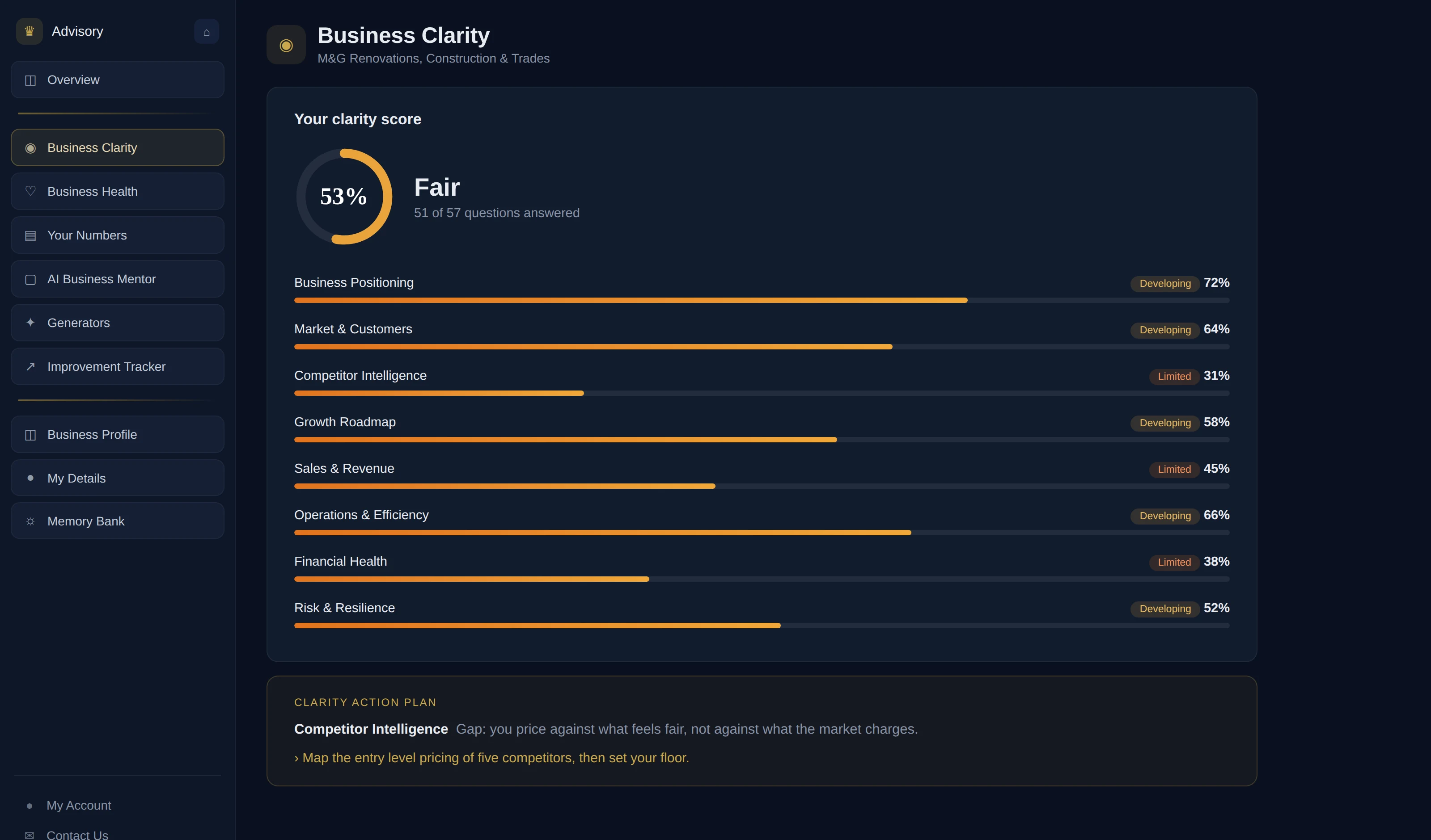 The Business Clarity screen showing eight areas of the business scored