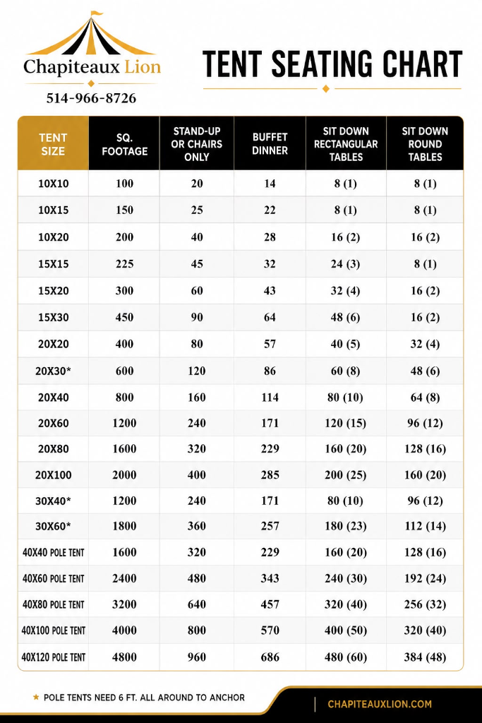Chapiteaux Lion tent seating chart — capacity guide for every tent size