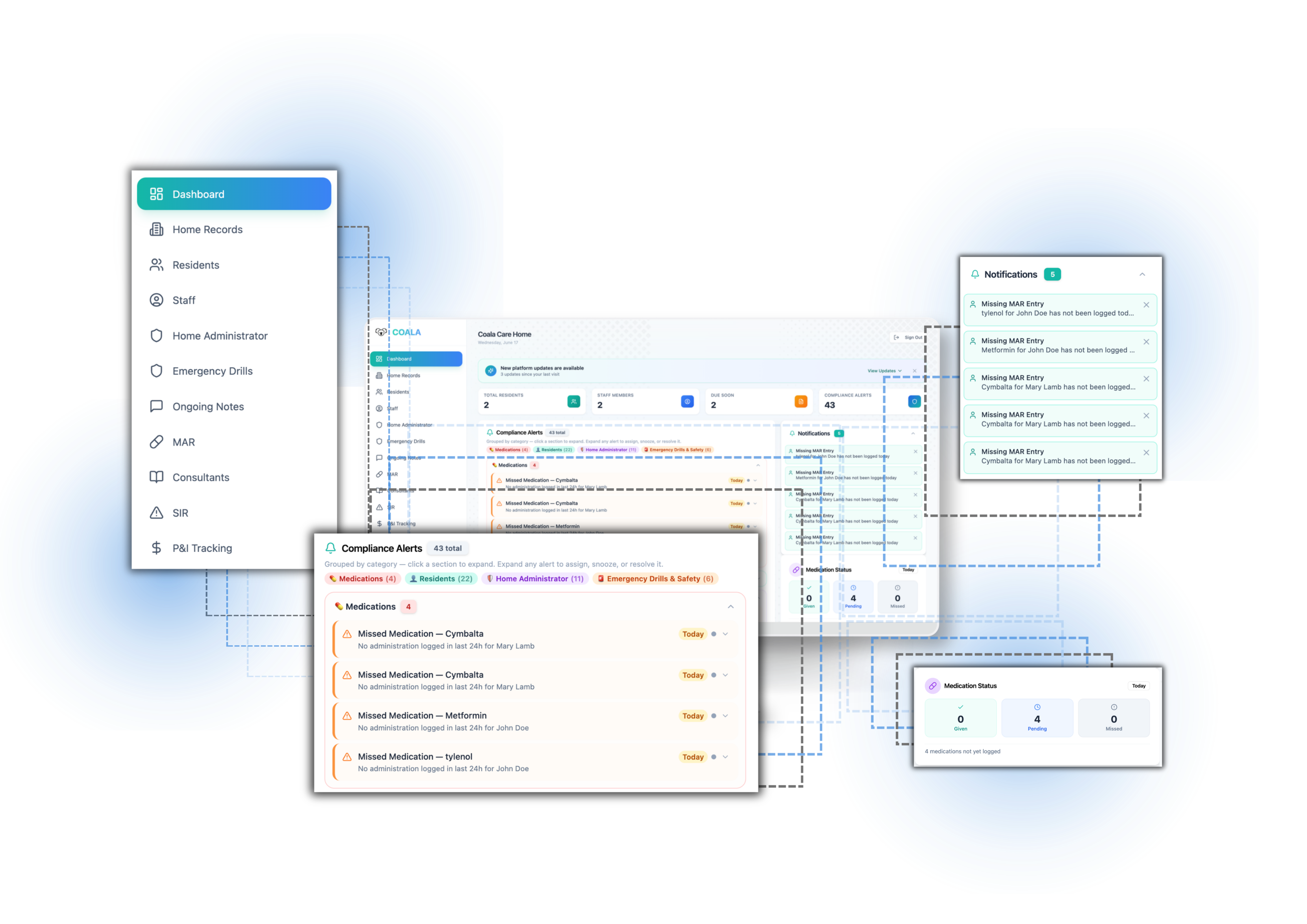 COALA dashboard showing compliance alerts, medication status, and notifications