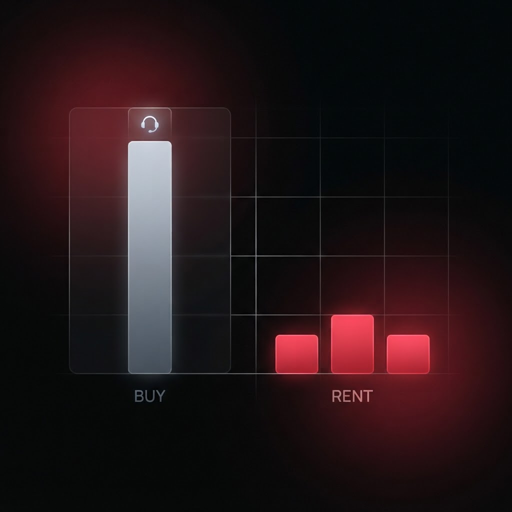 Diagram comparing the one-time purchase cost of Apple Vision Pro against short rental spend