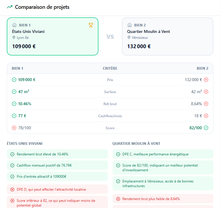 Comparaison de projets