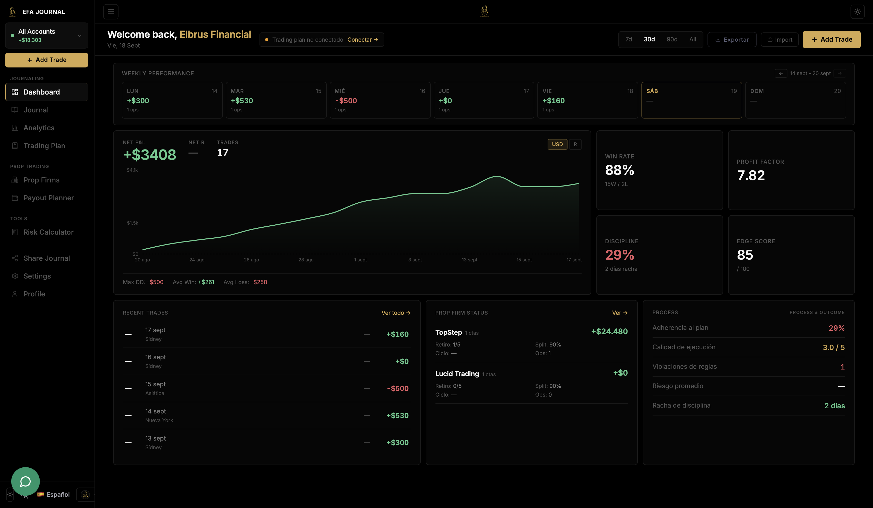 EFA Journal Dashboard
