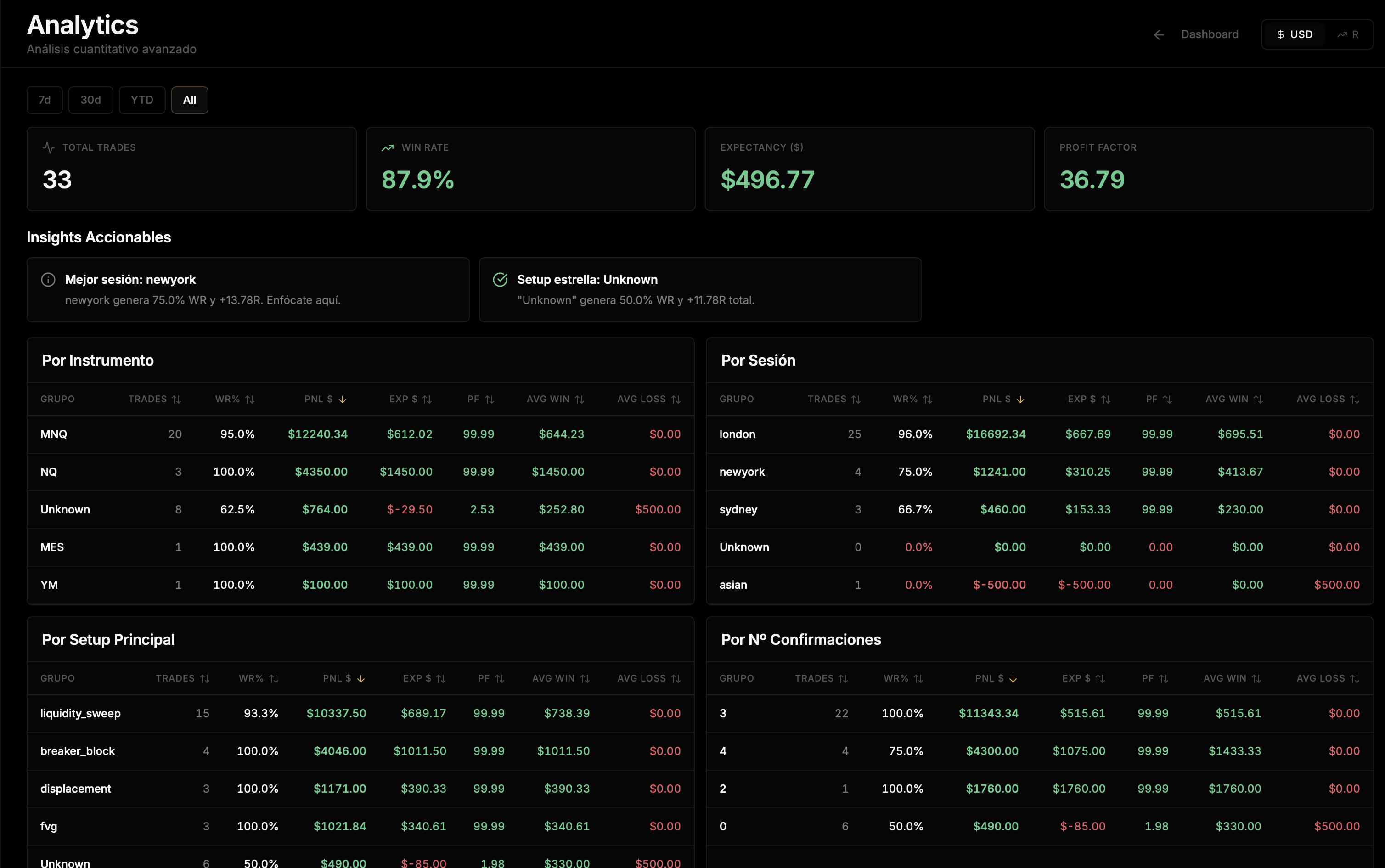 EFA Journal — ANALYTICS