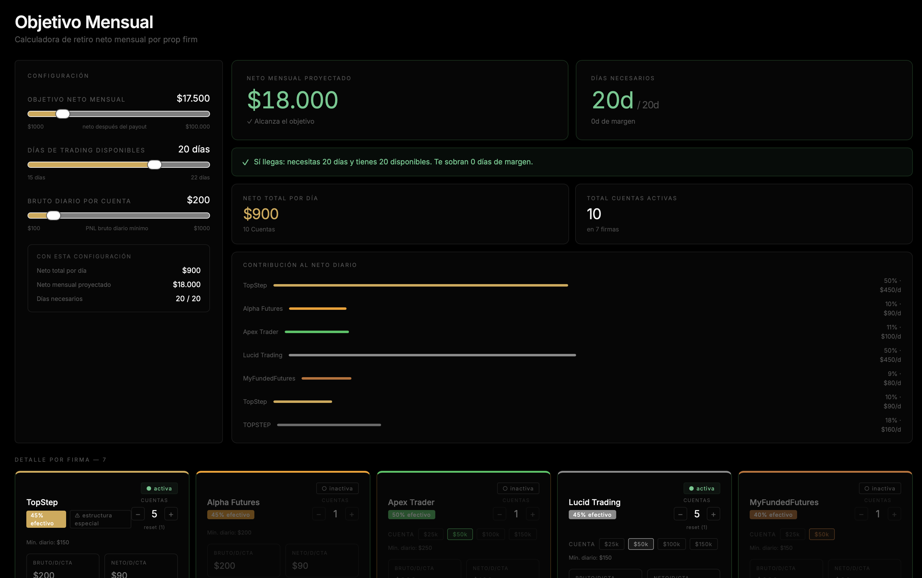 EFA Journal — PAYOUTS