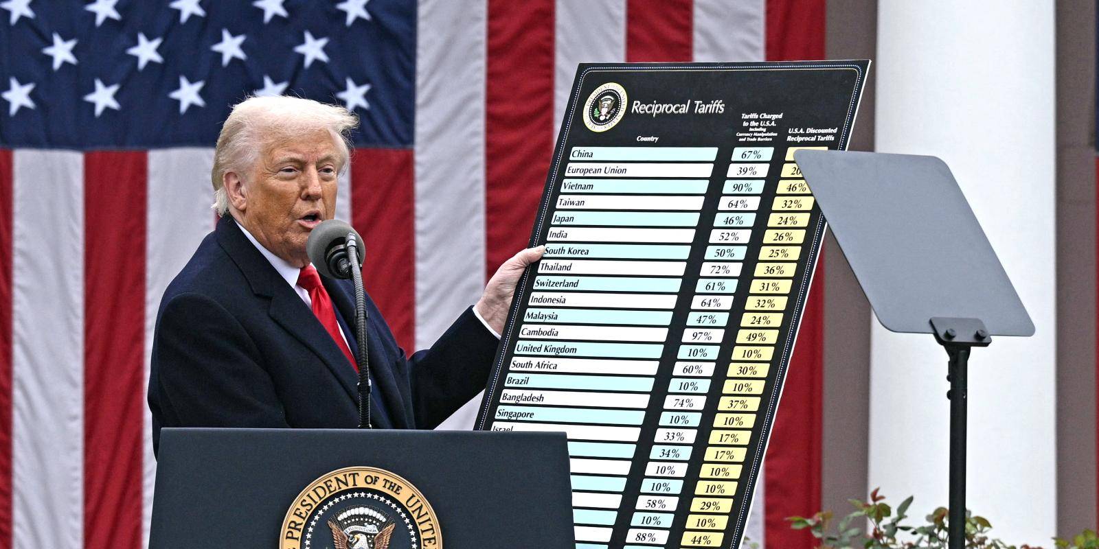 President Trump Turns SCOTUS Ruling Into Launchpad for 15% Global Duty