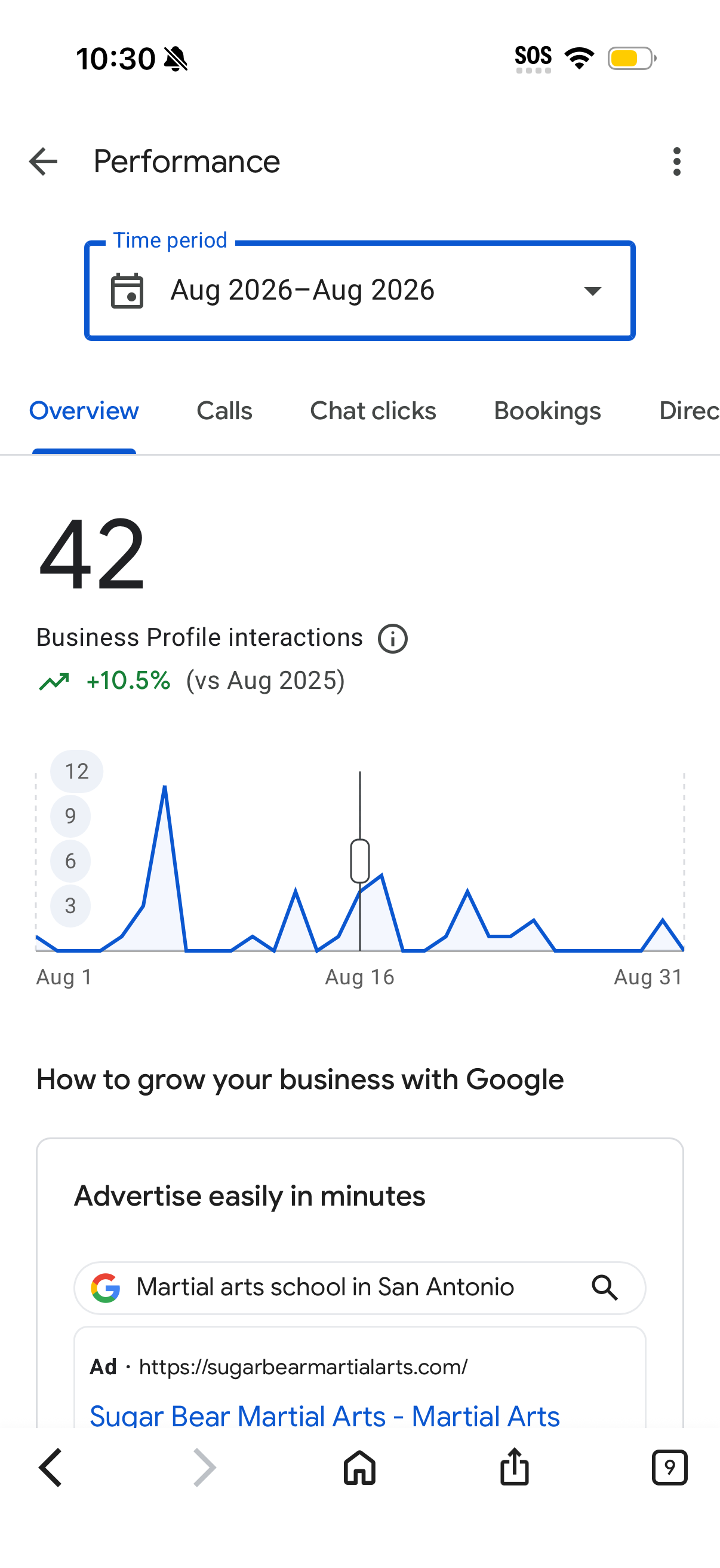 Google Business Profile performance for Sugar Bear Martial Arts