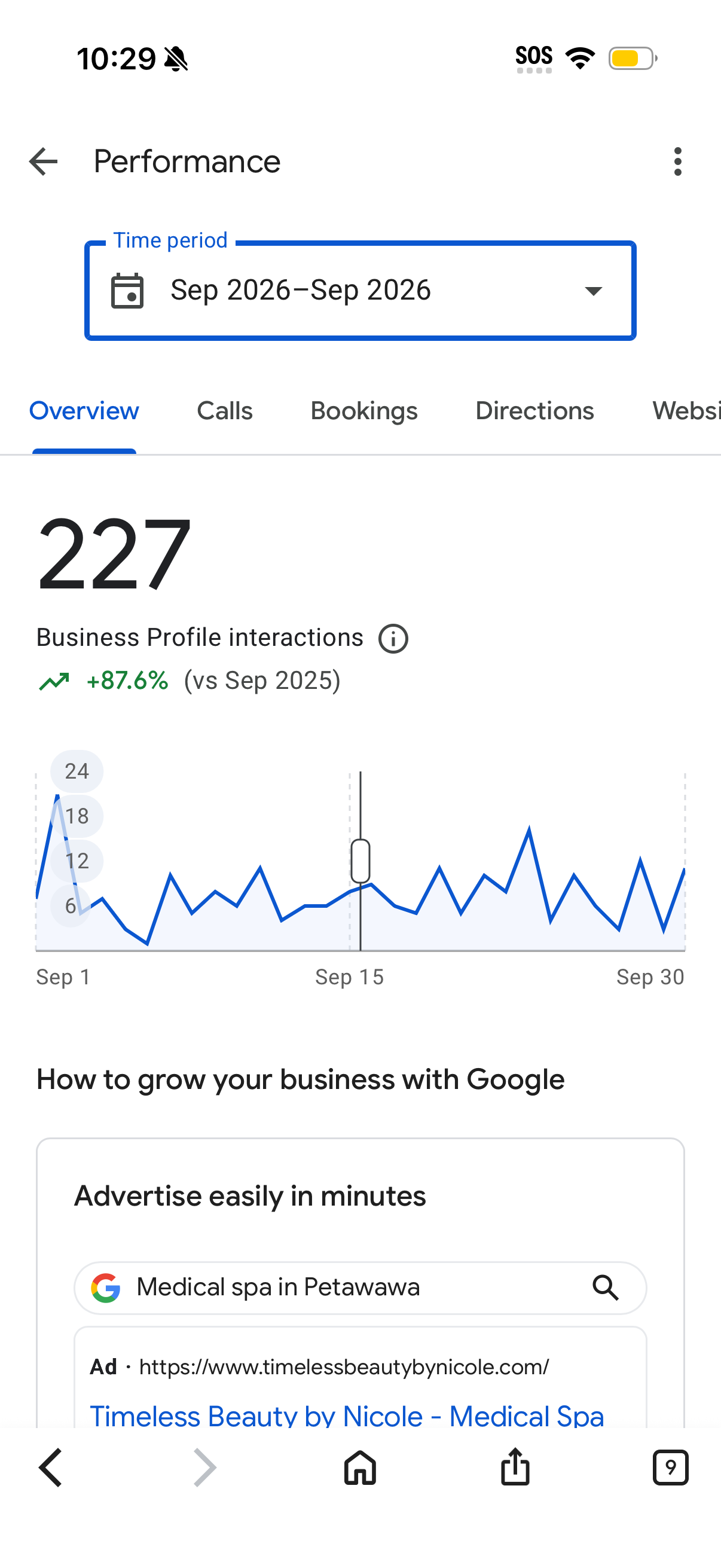 Google Business Profile performance for Timeless Beauty by Nicole
