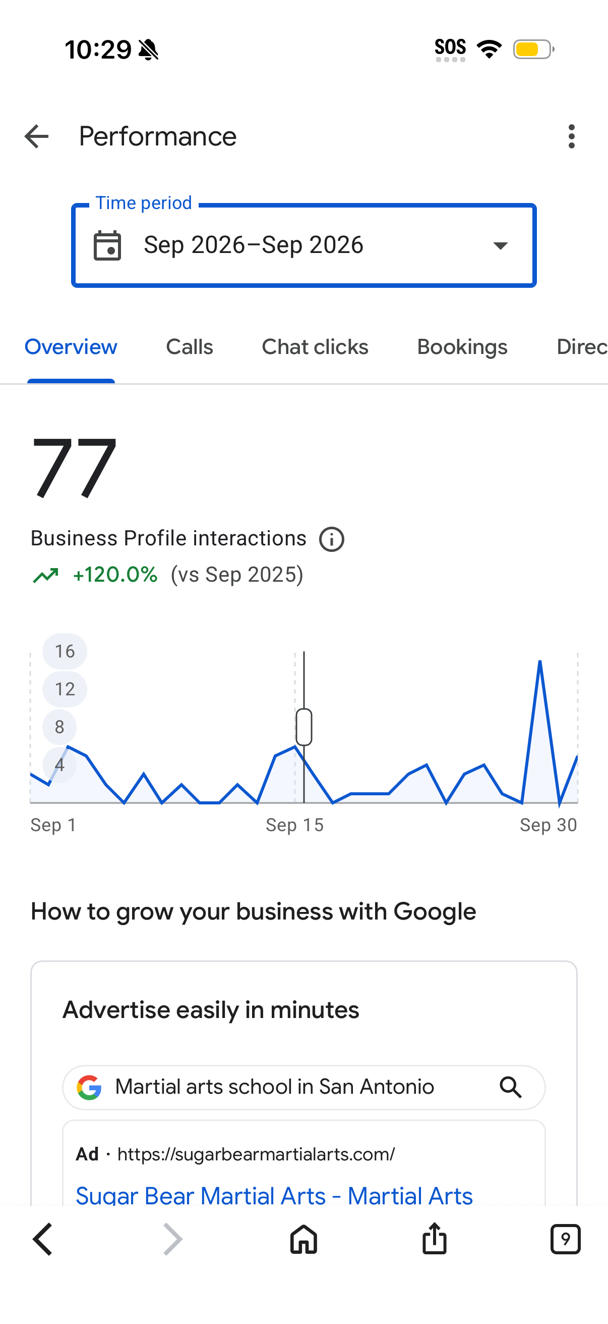 Google Business Profile performance for Sugar Bear Martial Arts