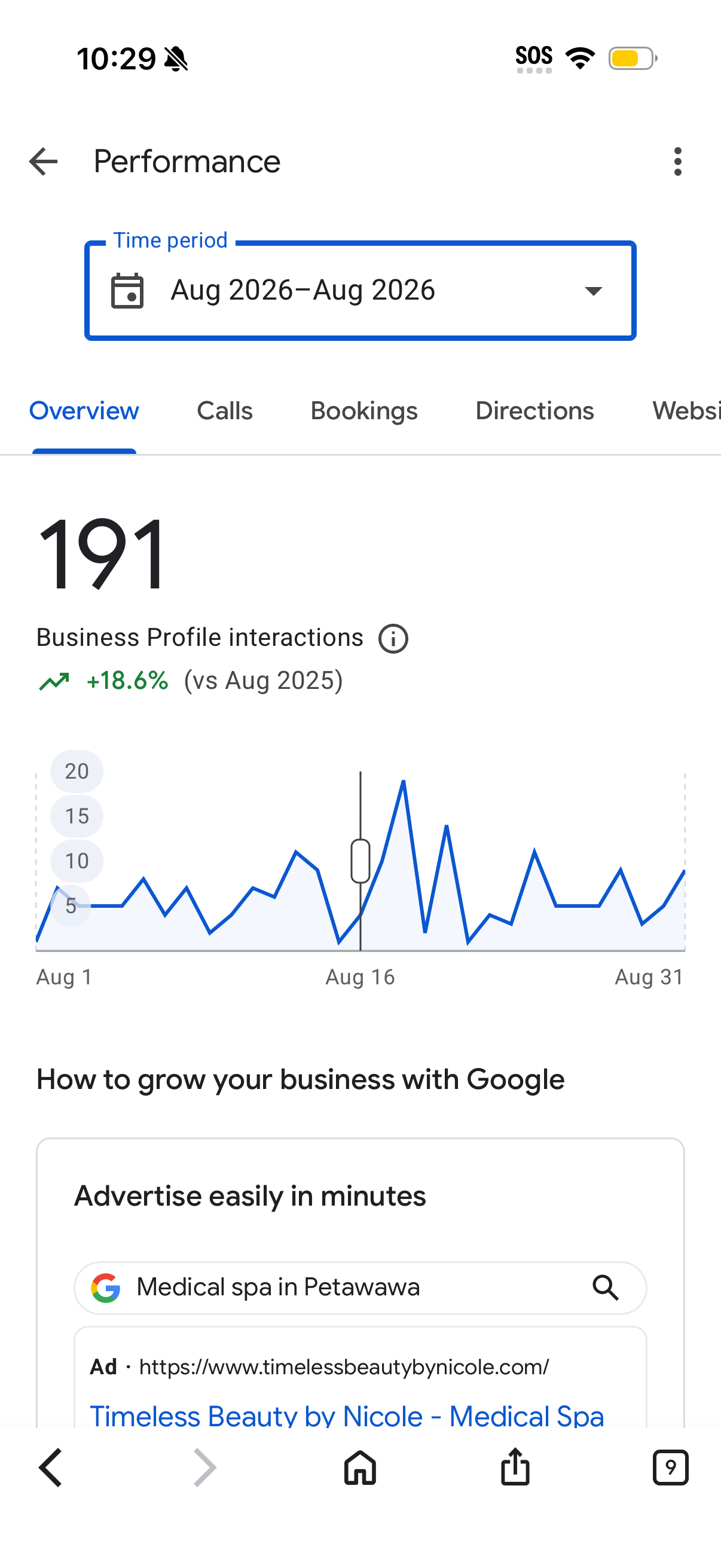 Google Business Profile performance for Timeless Beauty by Nicole