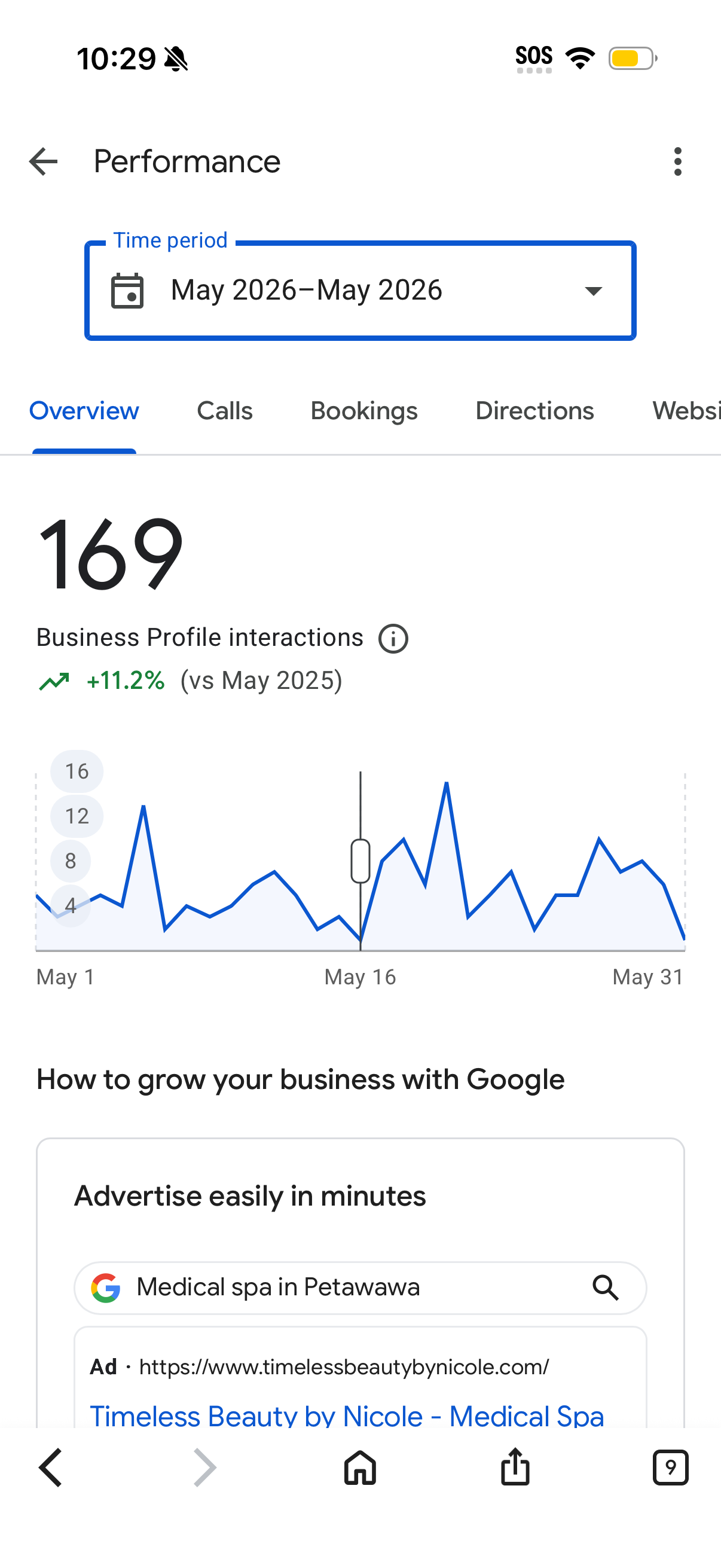 Google Business Profile performance for Timeless Beauty by Nicole