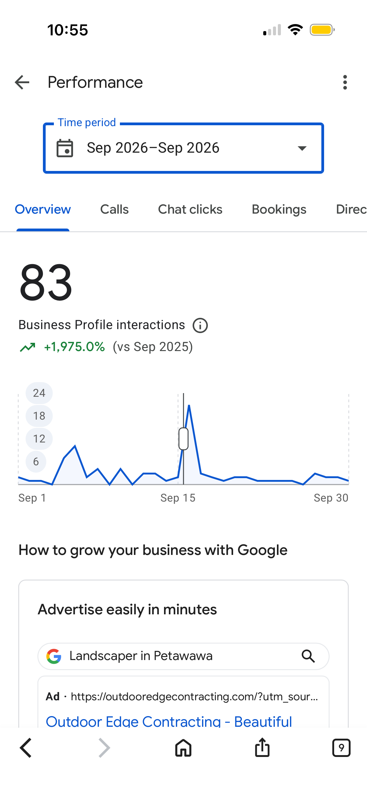 Google Business Profile performance for Sugar Bear Martial Arts