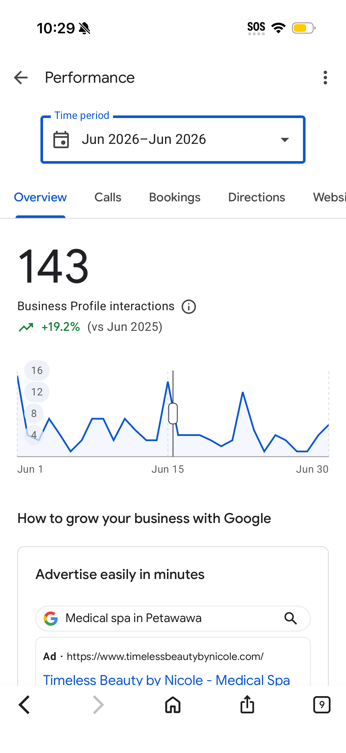 Google Business Profile performance for Timeless Beauty by Nicole