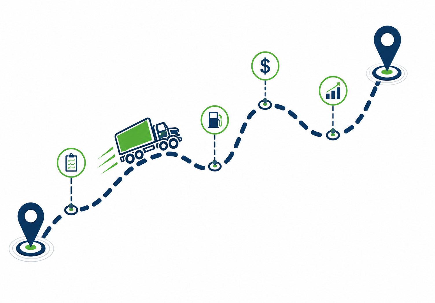 Logistics journey from tracking to destination