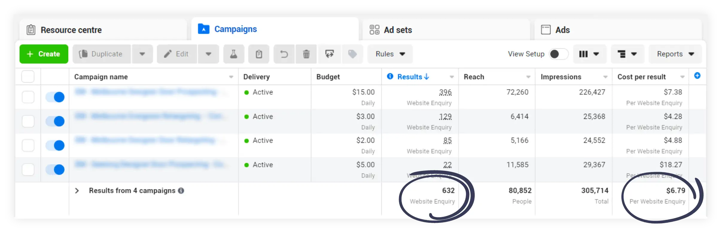 Client ad campaign results from Media CW
