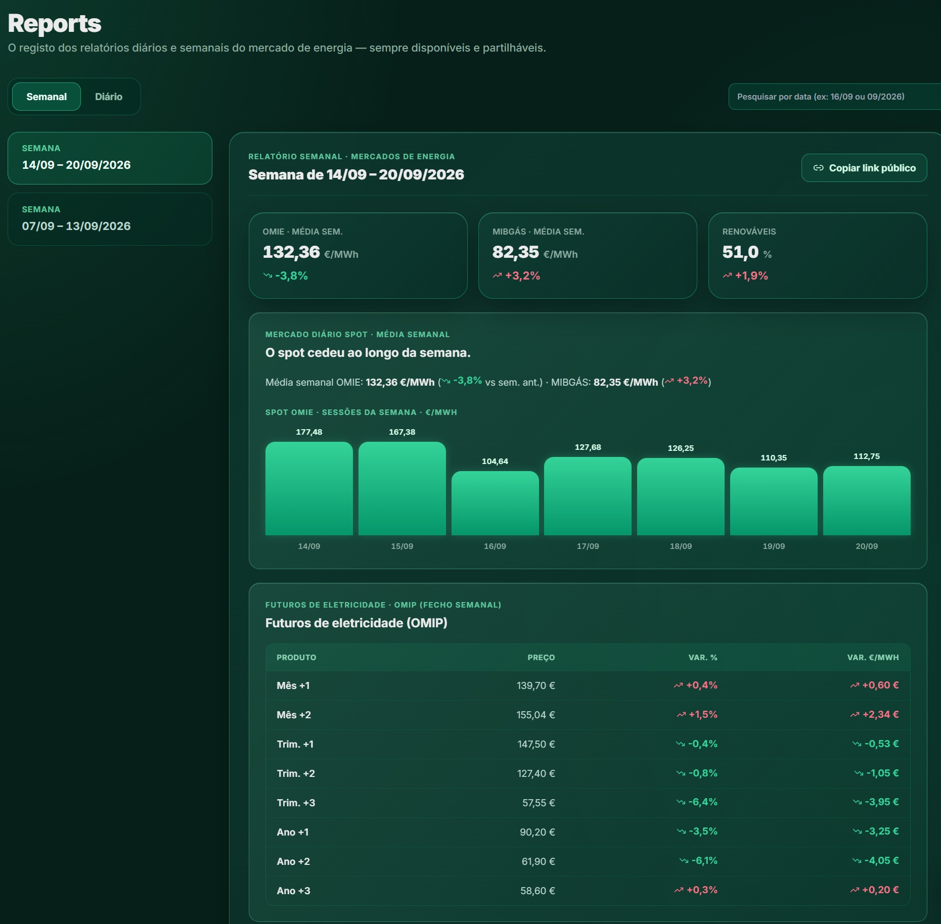 Ecrã Reports do PowerView