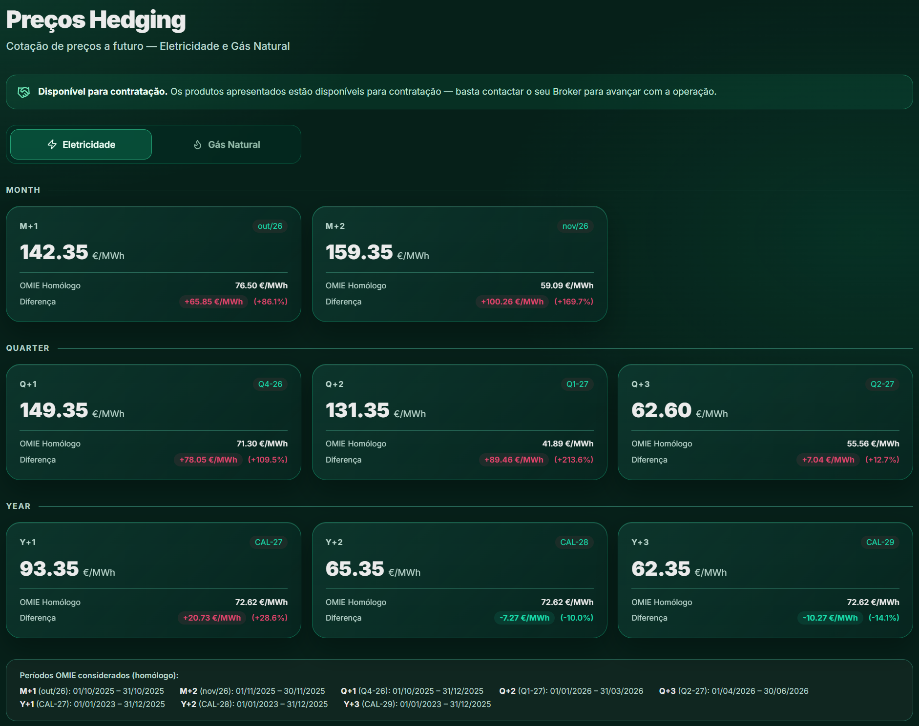 Ecrã Hedging do PowerView