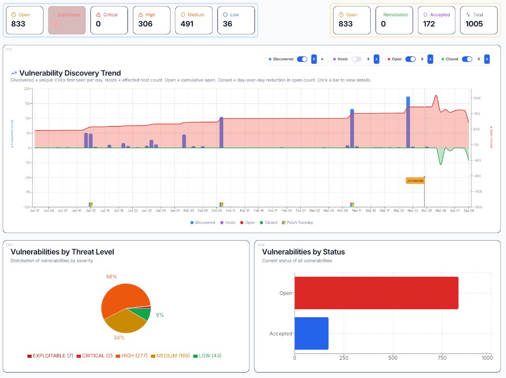 Vulnerability Management