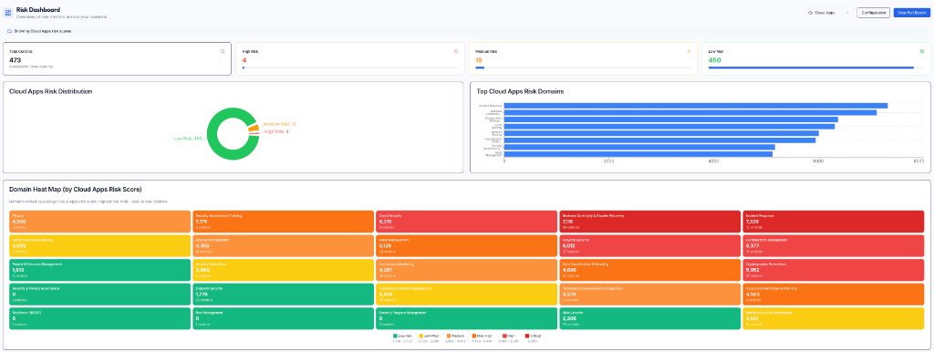 Risk Dashboard