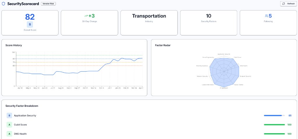Security Scorecard