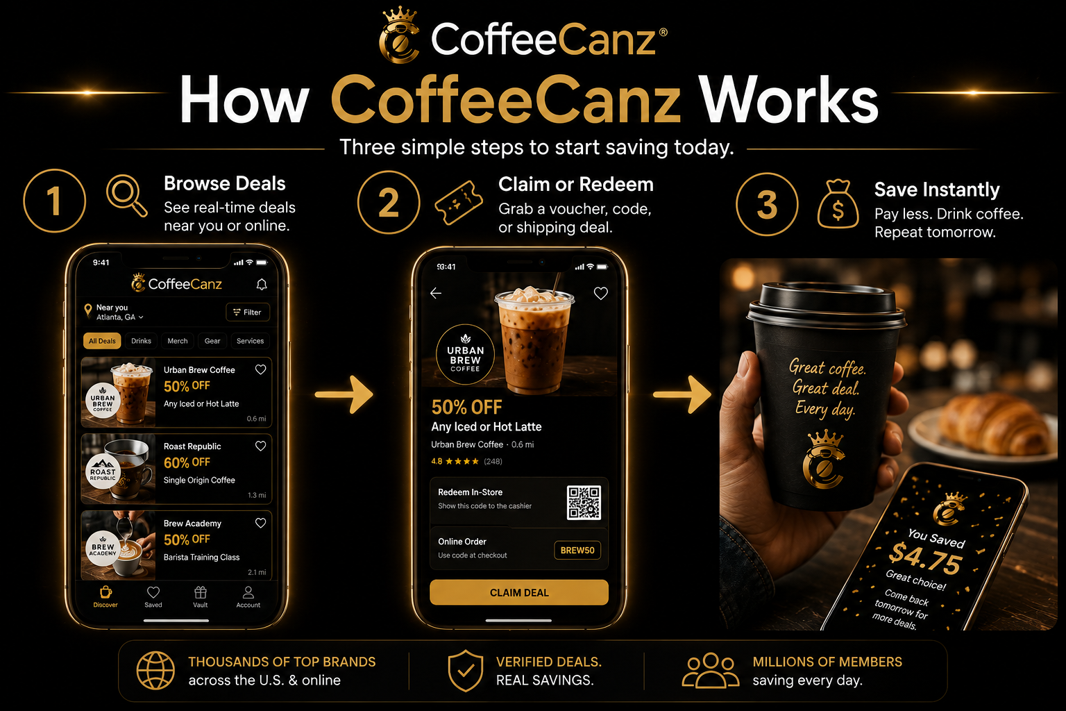 How CoffeeCanz Works - Three simple steps to start saving today