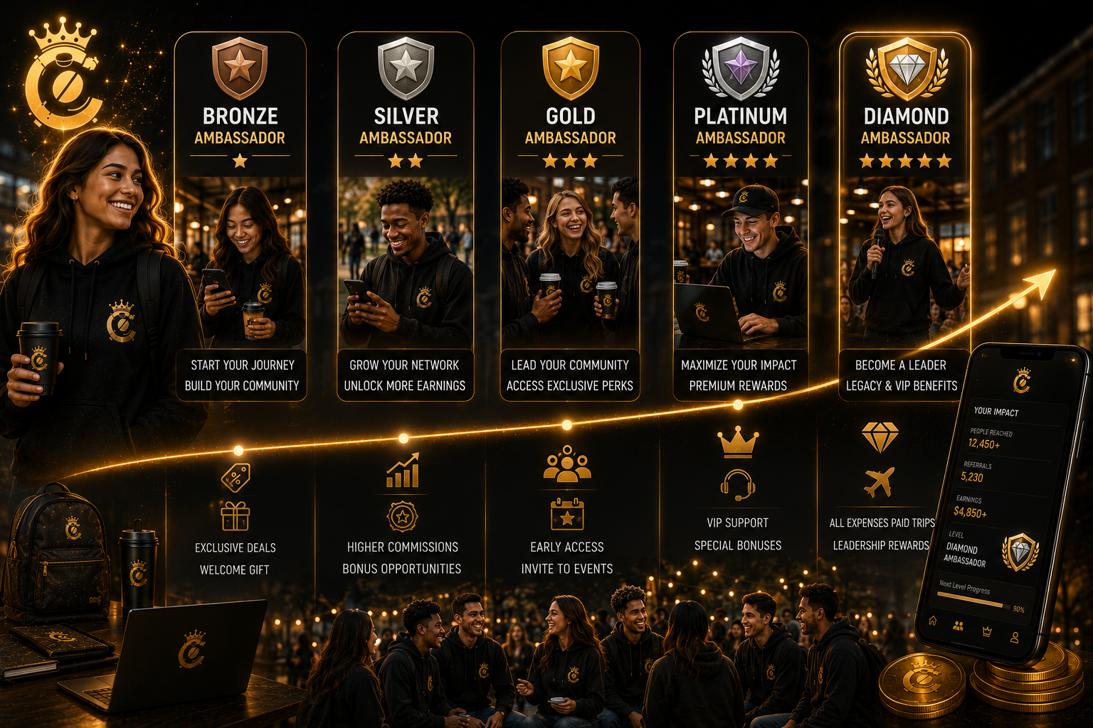 Ambassador Levels — Bronze, Silver, Gold, Platinum and Diamond growth path with tier rewards