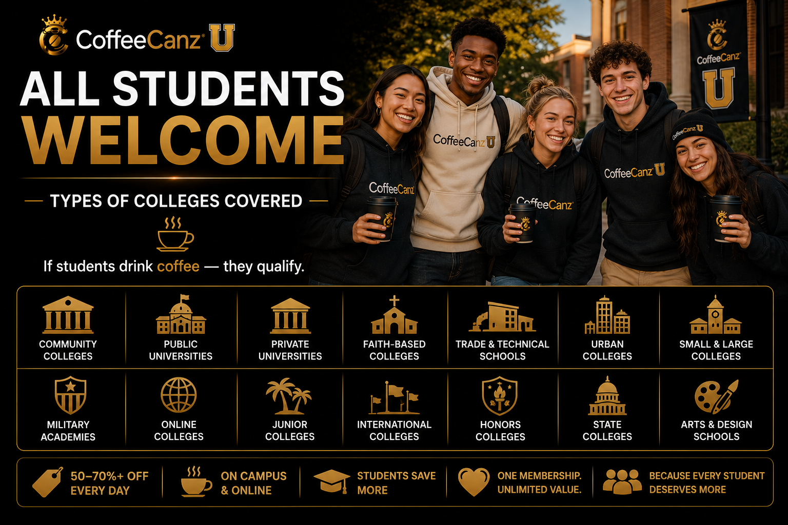 All Students Welcome — Types of Colleges Covered — If students drink coffee, they qualify