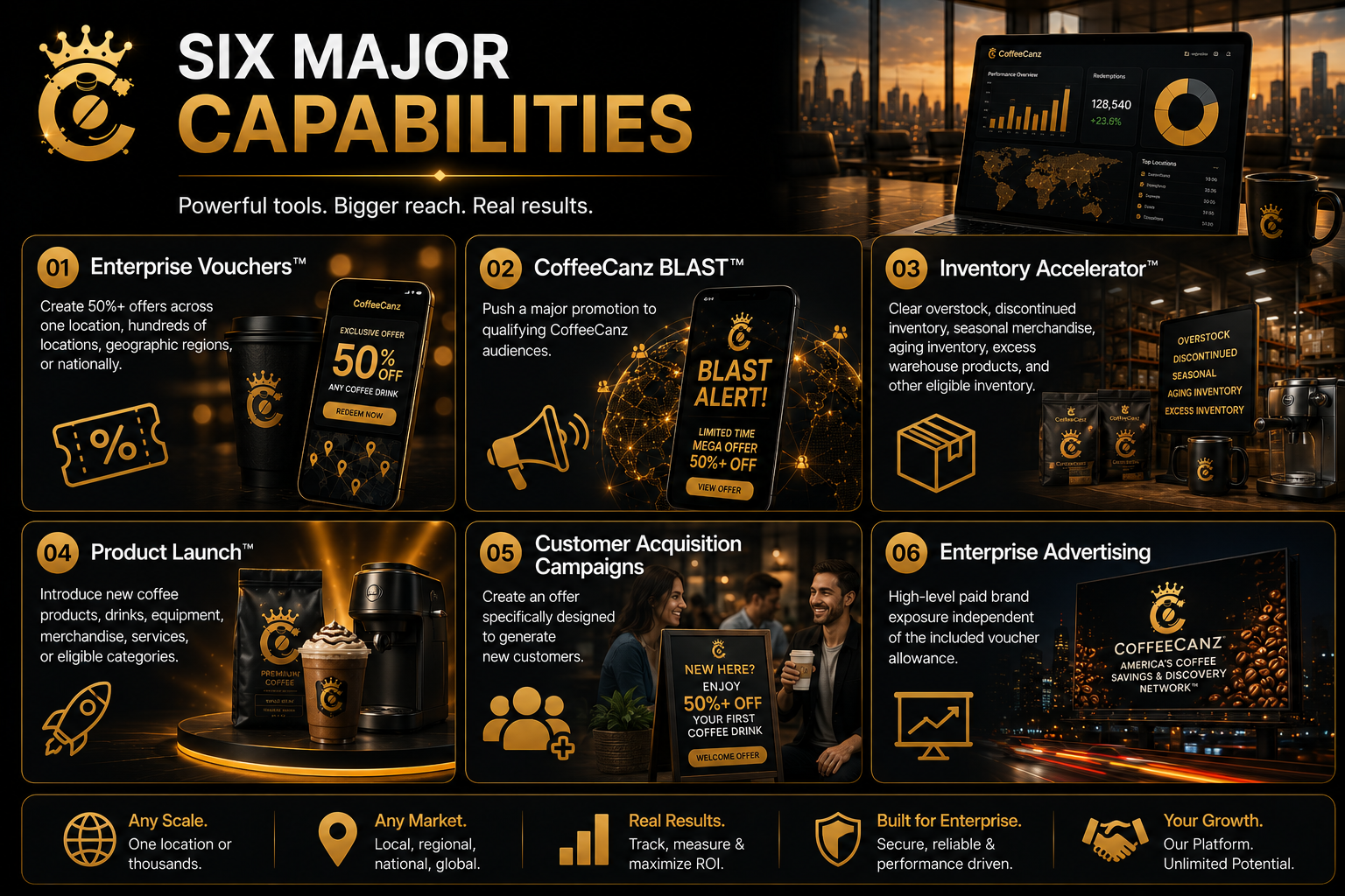 The Enterprise Product — six major capabilities: vouchers, blast, inventory, launch, acquisition, and advertising