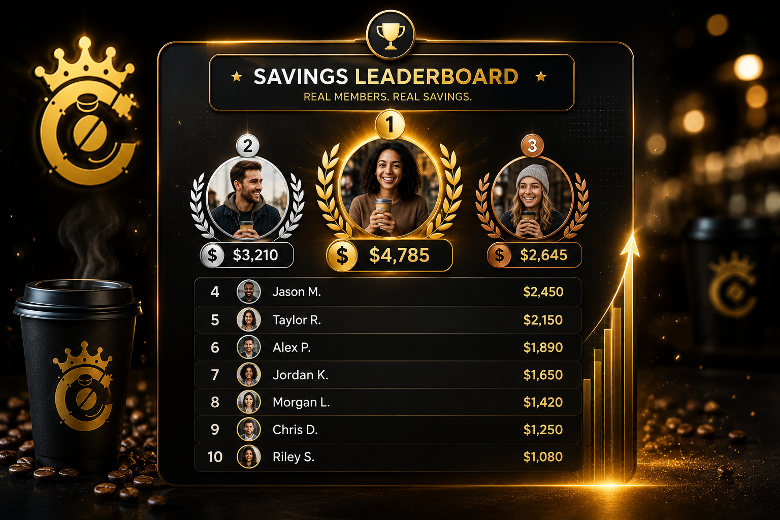 Savings Leaderboard