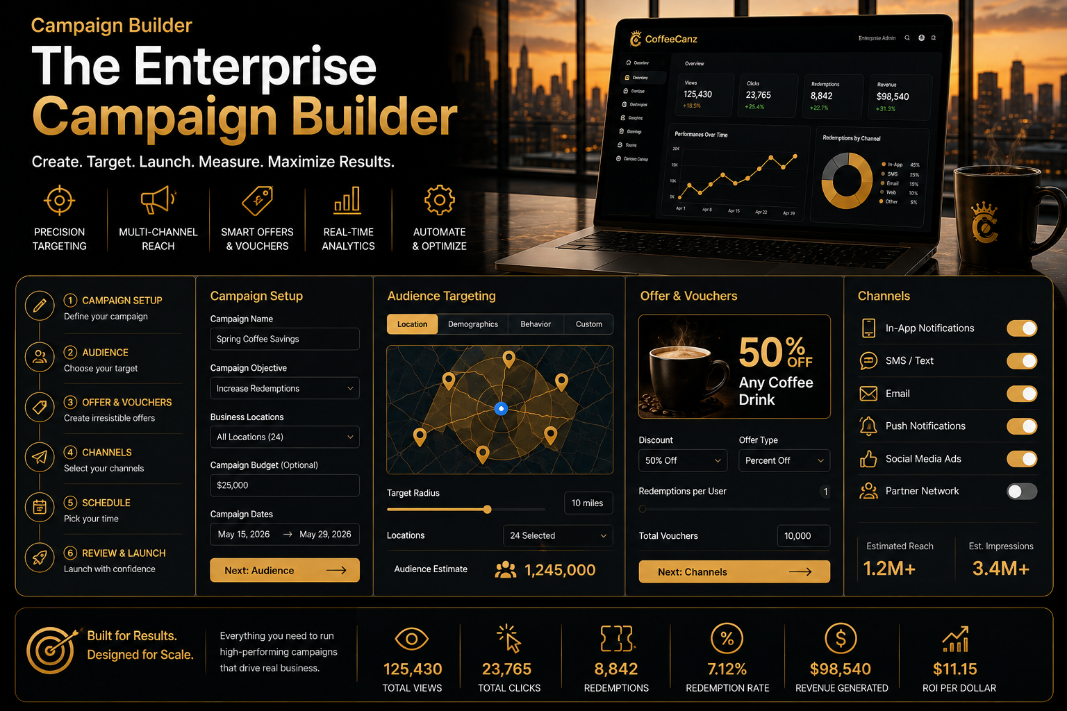 The Enterprise Campaign Builder — create, target, launch, and measure campaigns with precision