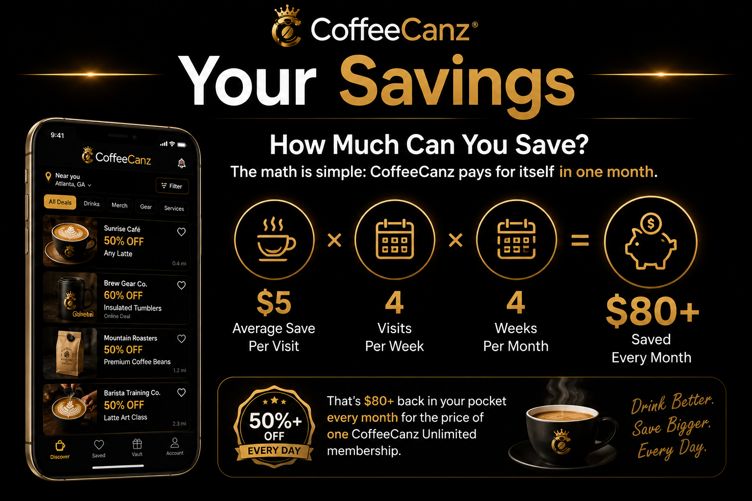 Your Savings - How Much Can You Save - CoffeeCanz pays for itself in one month