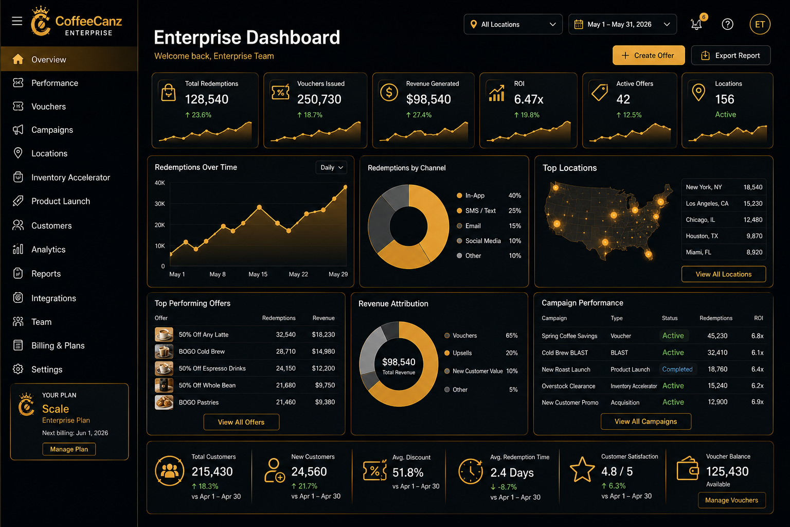 Enterprise Dashboard — network overview, KPIs, redemption and revenue analytics, top locations and campaign performance