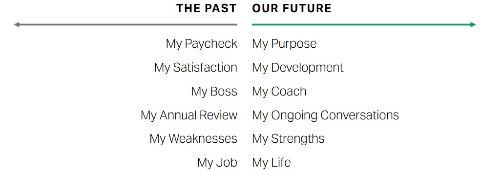 The past vs. our future management mindset