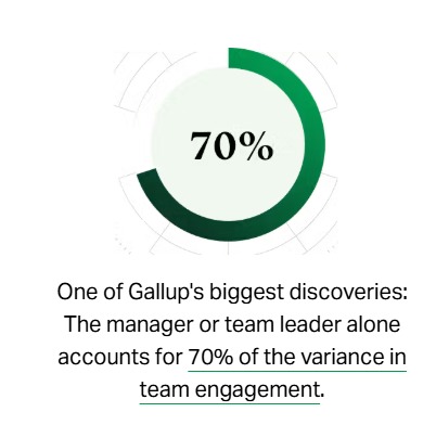 Managers account for 70% of the variance in team engagement