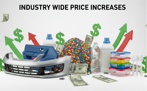 Plastic Price Increases