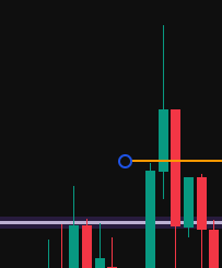 Breakout setup