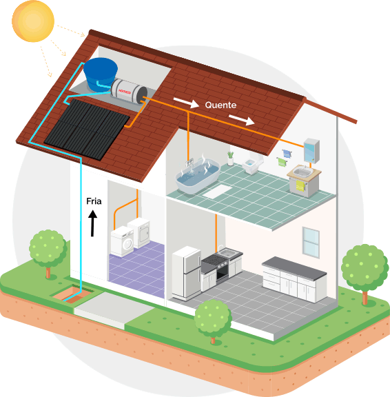 Esquema de captação solar