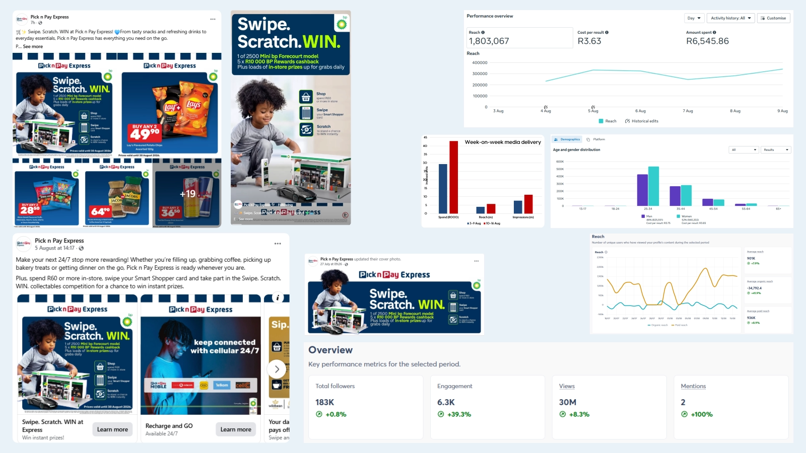 Collage of Pick n Pay Express paid social media assets including Swipe, Scratch, WIN promotional campaign banners and performance analytics dashboards showing reach, engagement, and audience demographics.