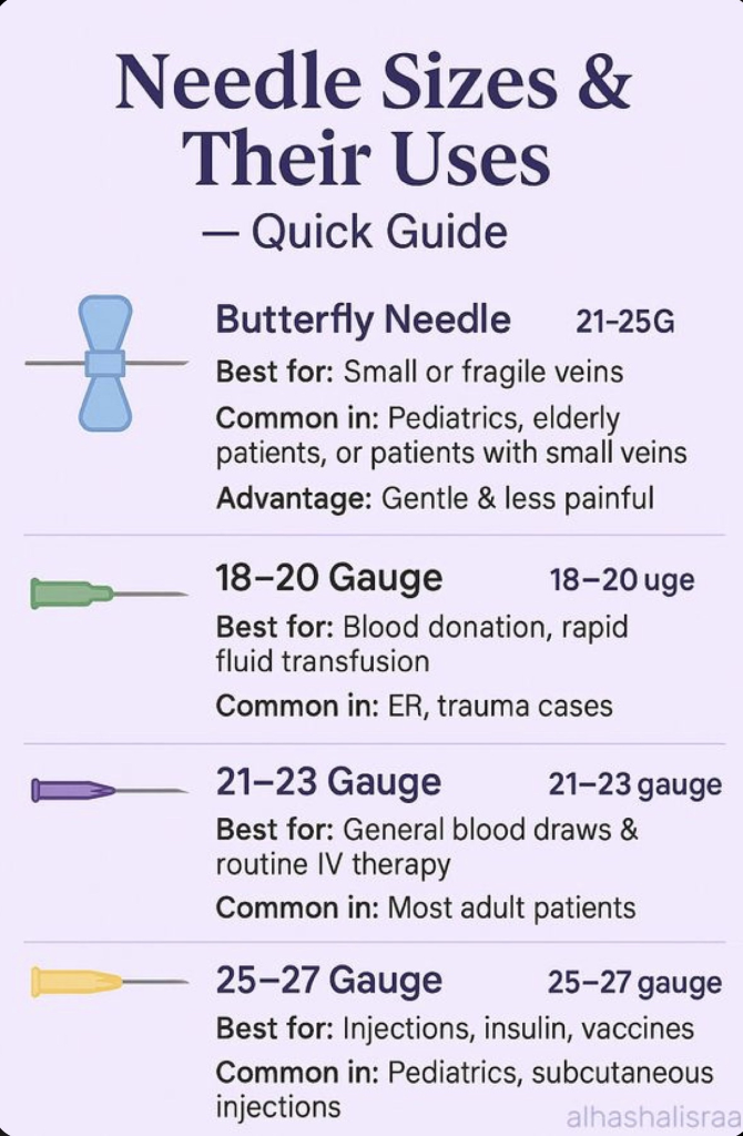 Needle Sizes & Their Uses