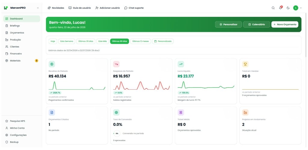 Dashboard com visão completa
