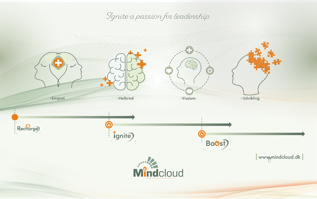 Angst opstår altid ved en ny opgave! Mit første nyhedsbrev — Mindcloud